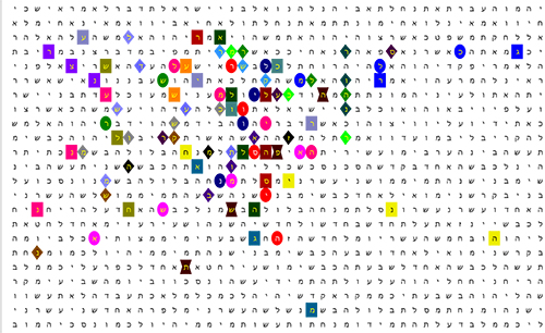 Bible Code Matrix